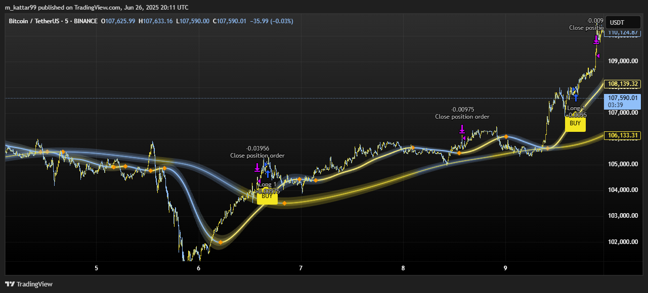 Wave of Logic – Smart Trading Automation on TradingView (Copy) - Image 4
