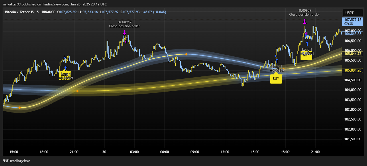 Wave of Logic – Smart Trading Automation on TradingView (Copy) - Image 2