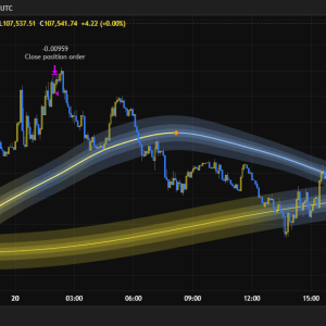 Wave of Logic – Smart Trading Automation on TradingView