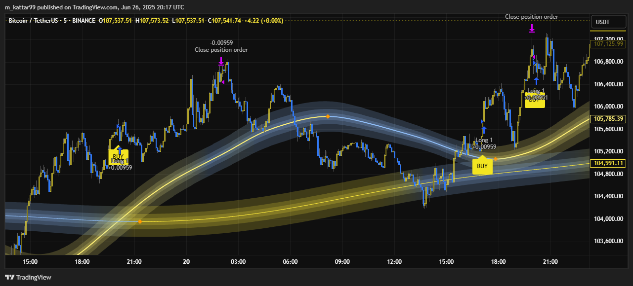 Wave of Logic – Smart Trading Automation on TradingView (Copy)
